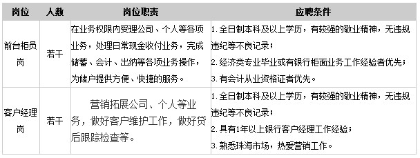 恒豐銀行武漢分行開業(yè)_渤海銀行沈陽分行開業(yè)_杭州銀行上海市分行哪年開業(yè)的