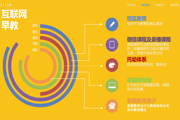 六一兒童節園長致辭大全_早教開業園長致辭_園長六一致辭