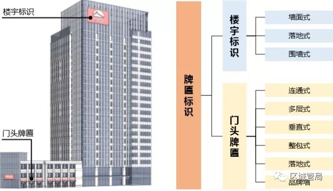 門頭牌匾尺寸比例_門頭牌匾樣式_鄭州市戶外廣告門頭牌匾設置標準