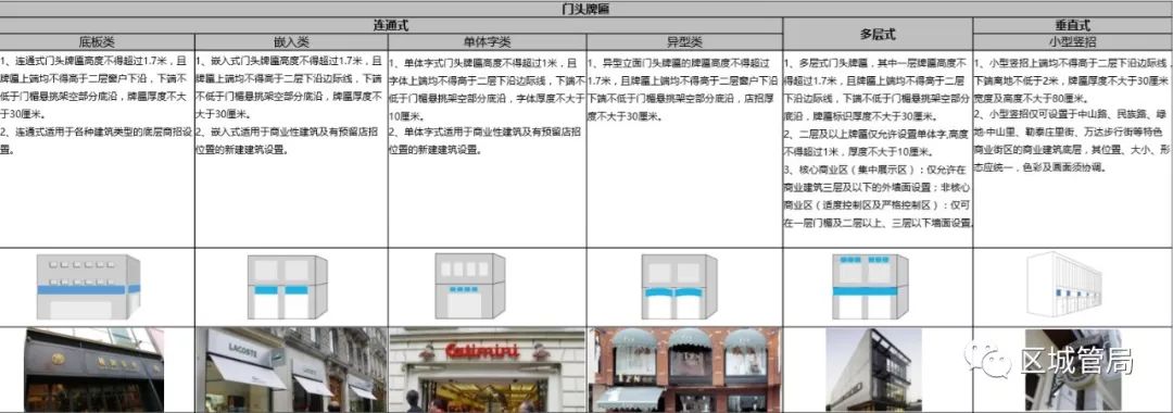 鄭州市戶外廣告門頭牌匾設置標準_門頭牌匾樣式_門頭牌匾尺寸比例