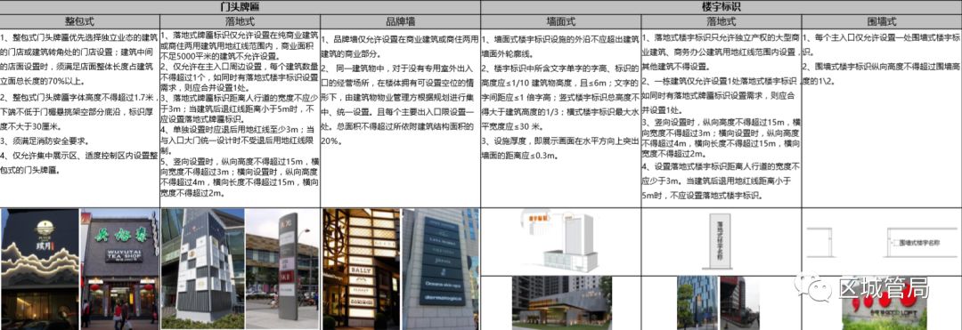 鄭州市戶外廣告門頭牌匾設置標準_門頭牌匾樣式_門頭牌匾尺寸比例