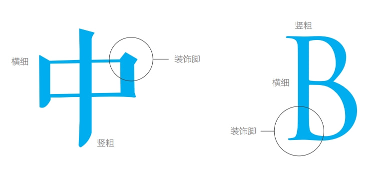 仿古字體_復刻仿古字體_仿古臺燈