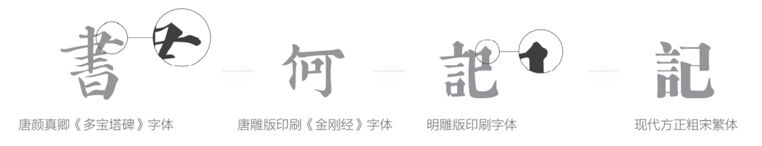 仿古臺燈_仿古字體_復刻仿古字體