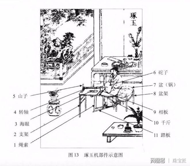 怎么雕刻_水仙雕刻和不雕刻區別_機器雕刻和手工雕刻
