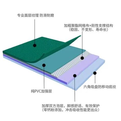 運動地板是什么_運動地板是什么材質(zhì)_運動地板的材質(zhì)
