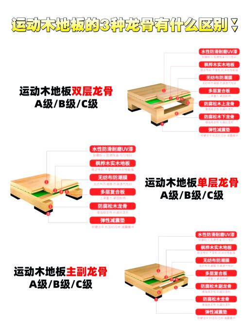 地板材質運動是什么材料_運動地板是什么_運動地板是什么材質