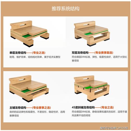運動地板是什么_運動地板是什么材質_地板材質運動是什么材料