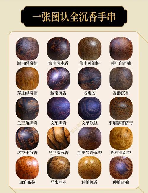 木材分類品種圖片_木材品種分類_木材材種分類