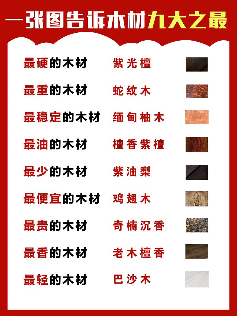 木材材種分類_木材品種分類_木材分類品種圖片