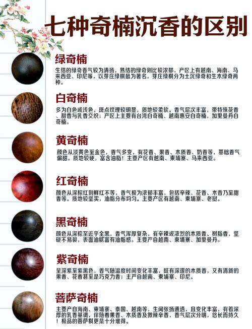 木材材種分類_木材品種分類_木材分類品種圖片