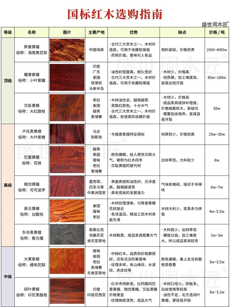 木材珍貴排行_木材的名貴排名_名貴木材有哪些