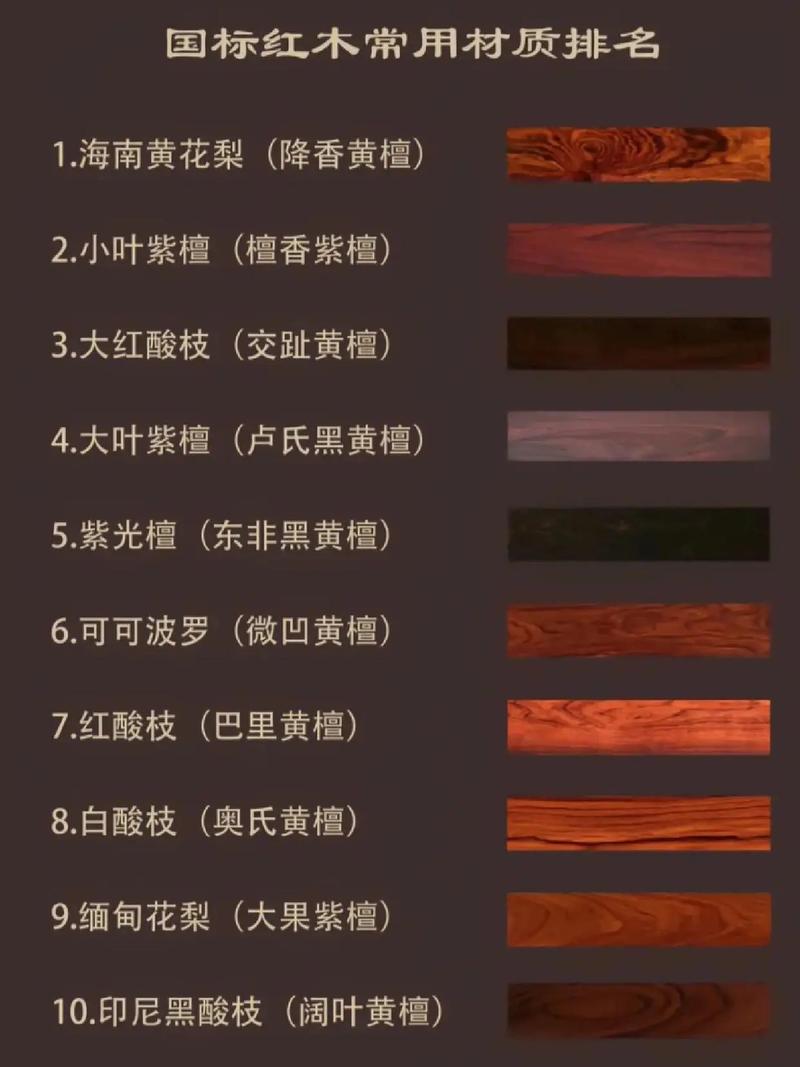 中國(guó)名貴木材排名_中國(guó)十大名貴木材_木材名貴排名表