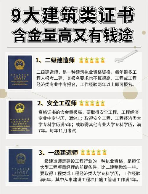 建筑類含金量高證書 _ 注冊造價工程師考試 _木工證含金量高嗎