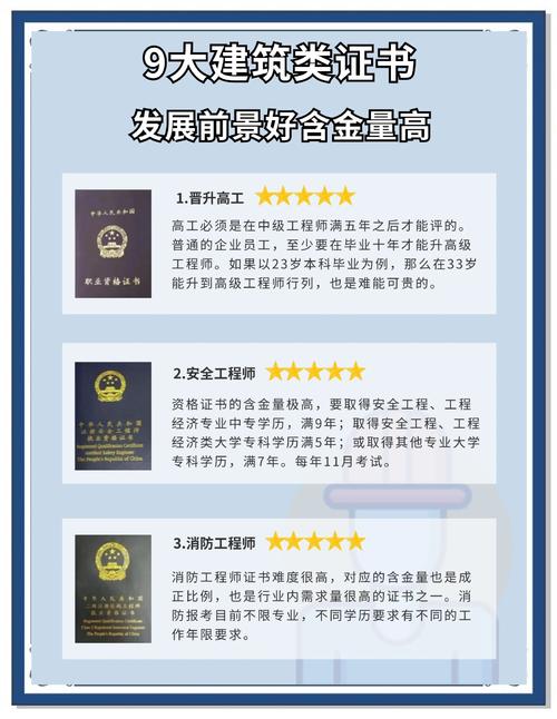 木工證含金量高嗎_建筑類含金量高證書 _ 注冊造價工程師考試 