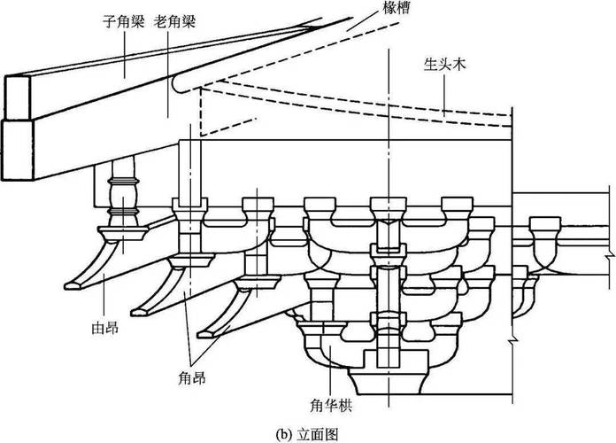 中國傳統(tǒng)木雕介紹_中國古建筑脊獸文化_斗拱結構藝術