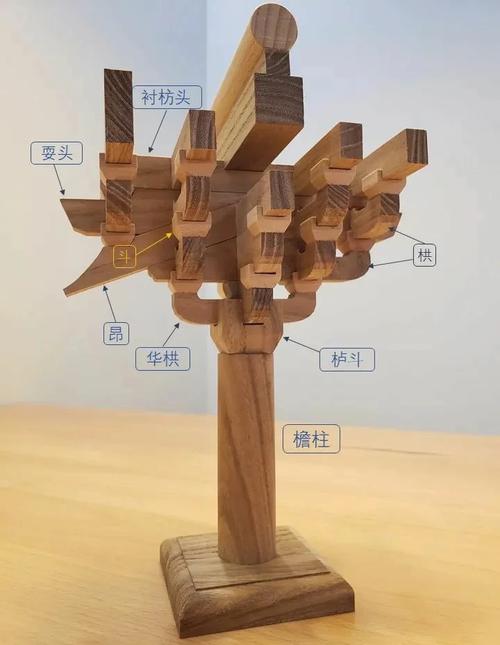 斗拱結構藝術_中國傳統(tǒng)木雕介紹_中國古建筑脊獸文化
