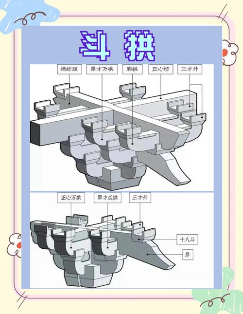 斗拱結構藝術_中國古建筑脊獸文化_中國傳統(tǒng)木雕介紹