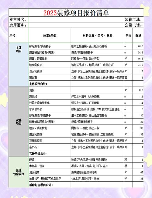 鎮(zhèn)江裝修市場調(diào)研報(bào)告_兔寶寶裝修板材價(jià)格表_鎮(zhèn)江簡裝裝修報(bào)價(jià)