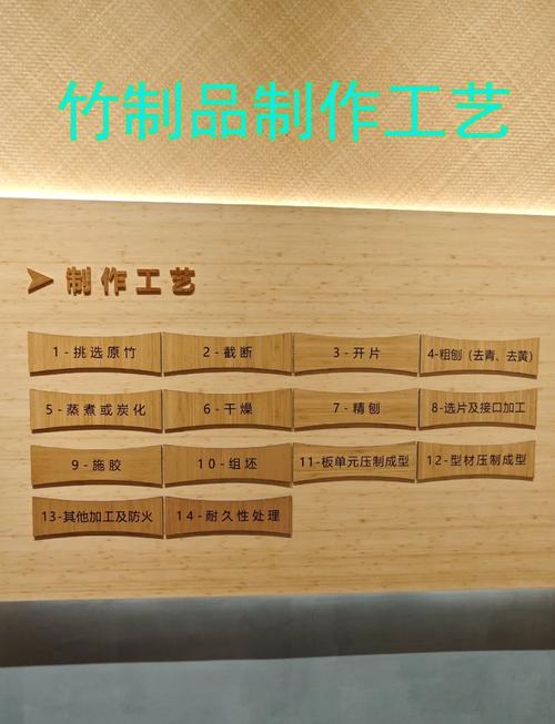 福建政和竹工藝_政和縣竹制品產(chǎn)業(yè)_竹板材