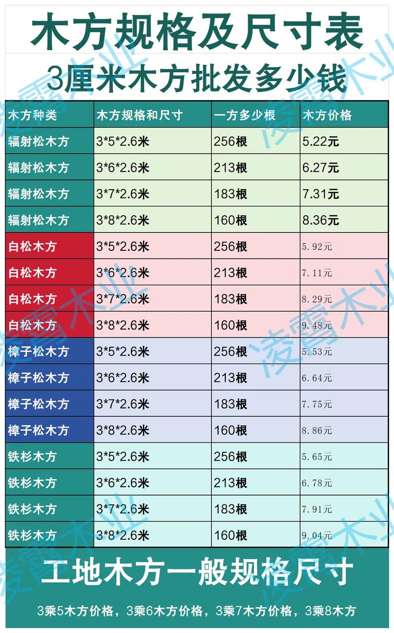 建筑木方含水率選擇_白松建筑木方優(yōu)點(diǎn)_自己有木頭哪里可以加工