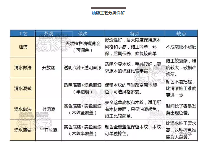 裝修木工油漆價格_木器雕刻圖片大全_木器漆種類