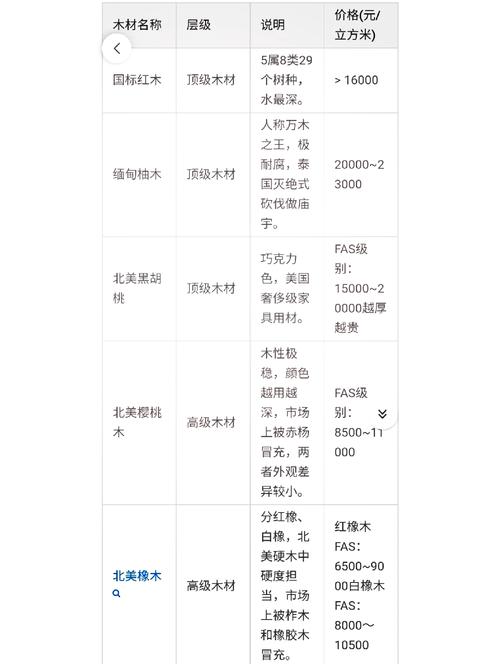 木器漆種類_木器雕刻圖片大全_裝修木工油漆價格