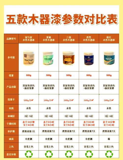 木器雕刻圖片大全_裝修木工油漆價格_木器漆種類