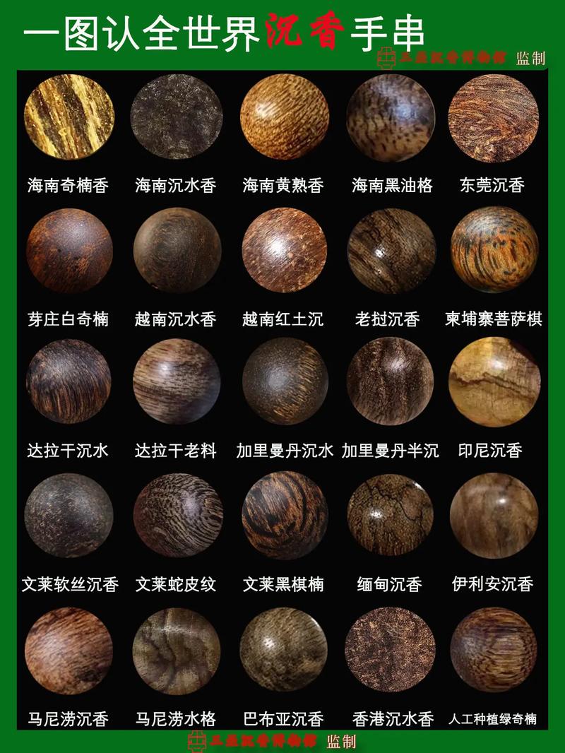 沉香價格暴漲_沉香收藏市場分析_一萬元一克的木頭