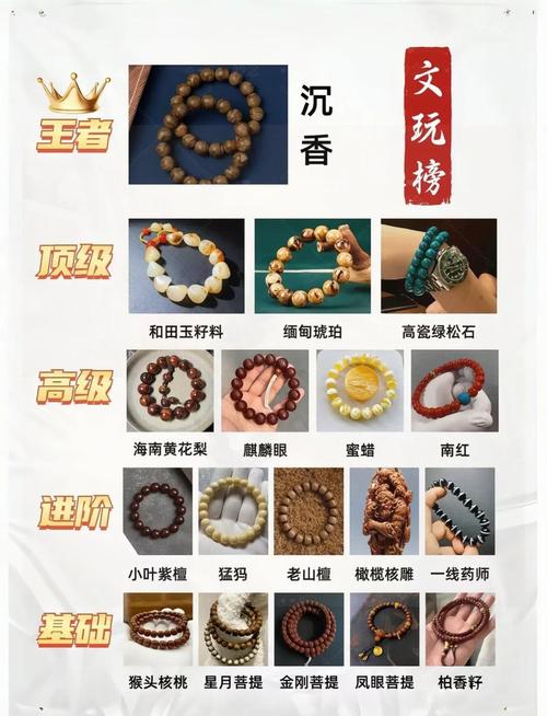 初學雕刻該如何入手_文玩入門指南_如何選擇適合自己的文玩