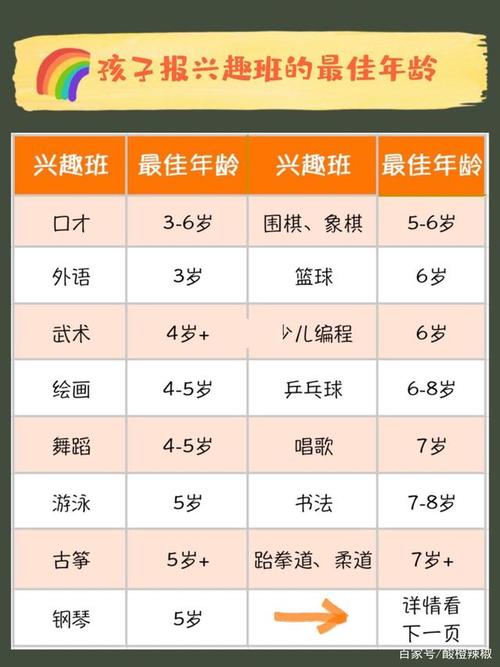 舞蹈類興趣班最佳年齡_學(xué)雕刻的最佳年齡_兒童興趣班啟蒙最佳年齡