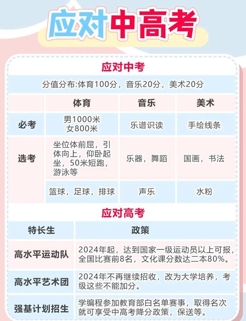 兒童興趣班啟蒙最佳年齡_舞蹈類興趣班最佳年齡_學(xué)雕刻的最佳年齡
