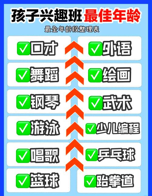 兒童興趣班啟蒙最佳年齡_舞蹈類興趣班最佳年齡_學(xué)雕刻的最佳年齡