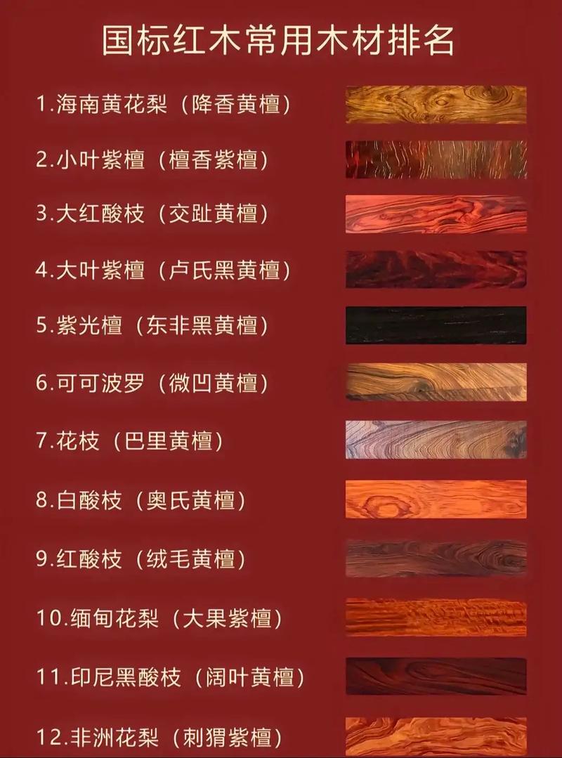 紅木家具十大品牌排行榜_最新紅木品牌評測_中國十大硬木