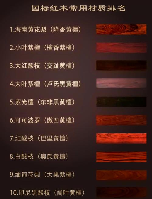 中國十大硬木_最新紅木品牌評測_紅木家具十大品牌排行榜